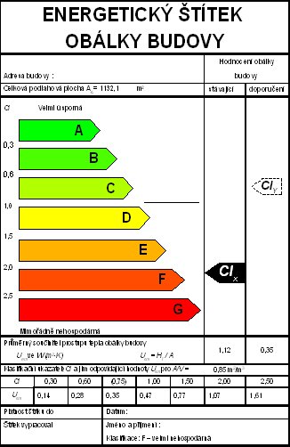 Graf energetického štítku